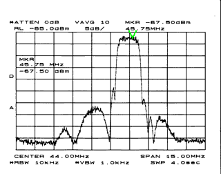 Spectrum analyzer plot of the 1 MHz video bandwidth filter.  Even though this filter is really 1.5 MHz wide, it allows approximately 1 MHz of video to pass on the high side of the video carrier.