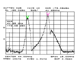 Spectrum analyzer plot of the 300 KHz filter.  A separate sound-pass filter has been activated as well.