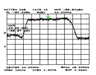 Spectrum analyzer plot of filter module with no additional filtering inline.  This plot shows the intrinsic bandwidth of the 8 MHz L/C front end filter of the module